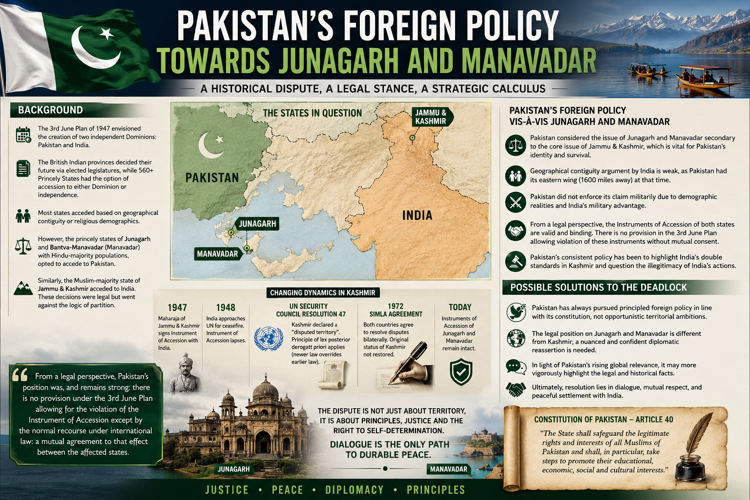 Pakistan’s Foreign Policy Towards Junagarh and Manavadar